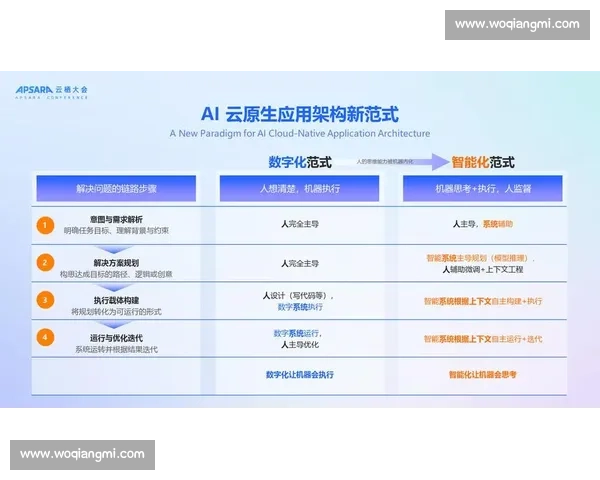 以MVP为核心驱动的产品价值增长与团队协作实践新范式探索路径