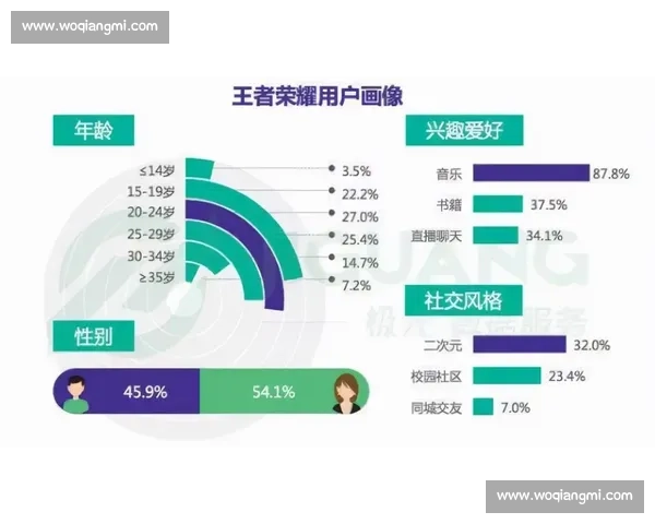 聚焦电竞赛事用户画像的运营增长与商业价值挖掘路径探索策略研究