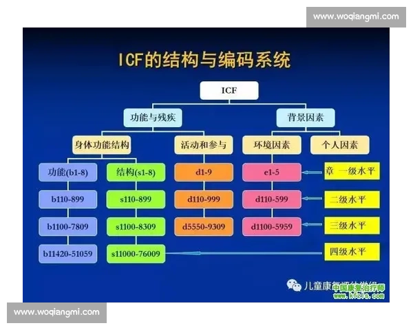 基于电竞训练数据模型的选手表现评估与策略优化研究框架构建与应用探索 基于电竞训练数据模型的选手表现评估与策略优化研究框架构建与应用探索